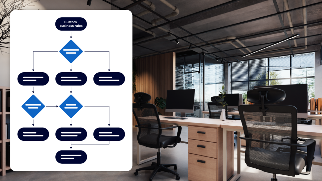 An empty office with a flow chart showing custom business rules set up in a meeting rooms booking system. 