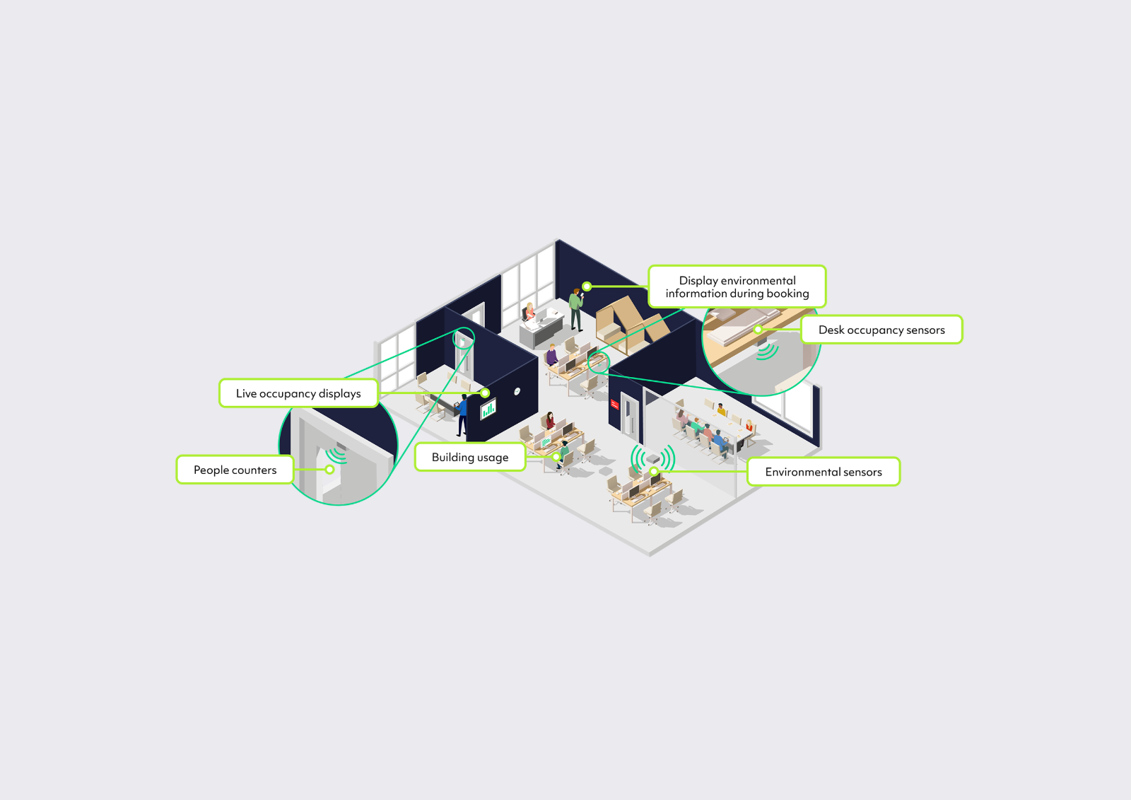 Mtrix Bookig product update 2025 people counting technology update. 